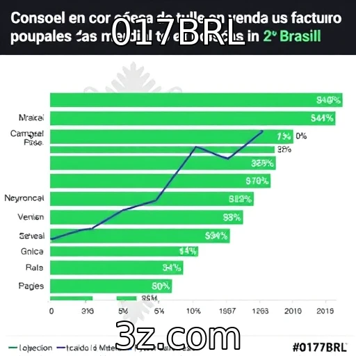 Crescimento das vendas de consoles no Brasil